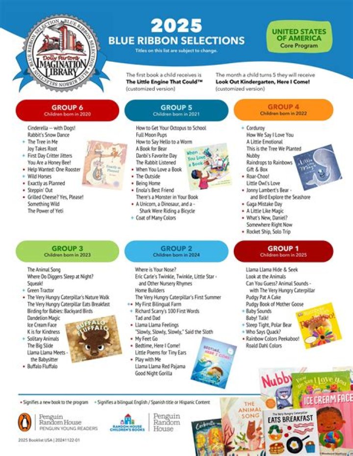 2024 Imagination Library Book List: Free PDF Download