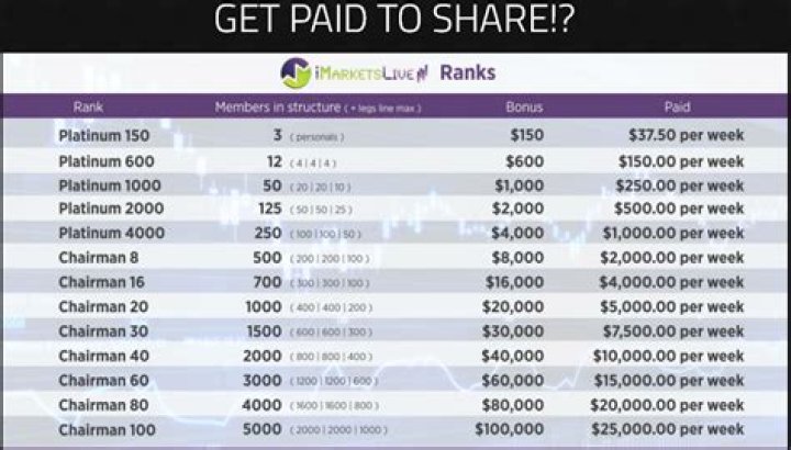 IML Compensation Plan 2020: Complete PDF Guide & Analysis