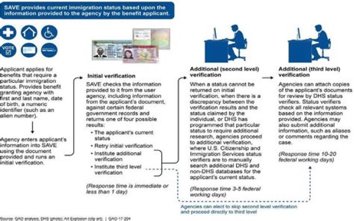 Immigration Pathway to Citizenship Answer Key PDF: Complete Guide
