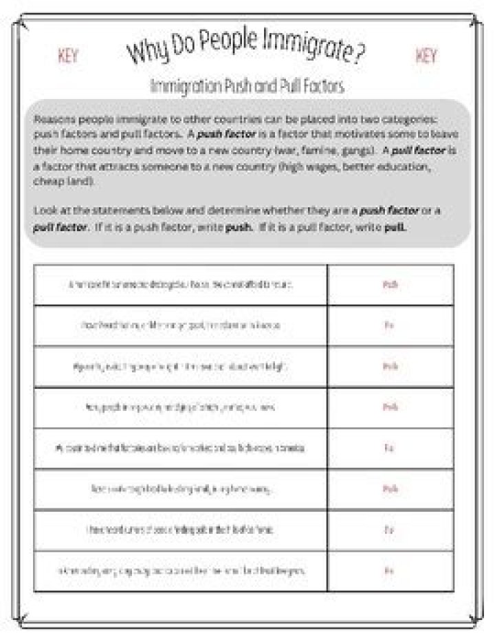 Download Free Immigration Worksheet PDF for Visa & Green Card Applications