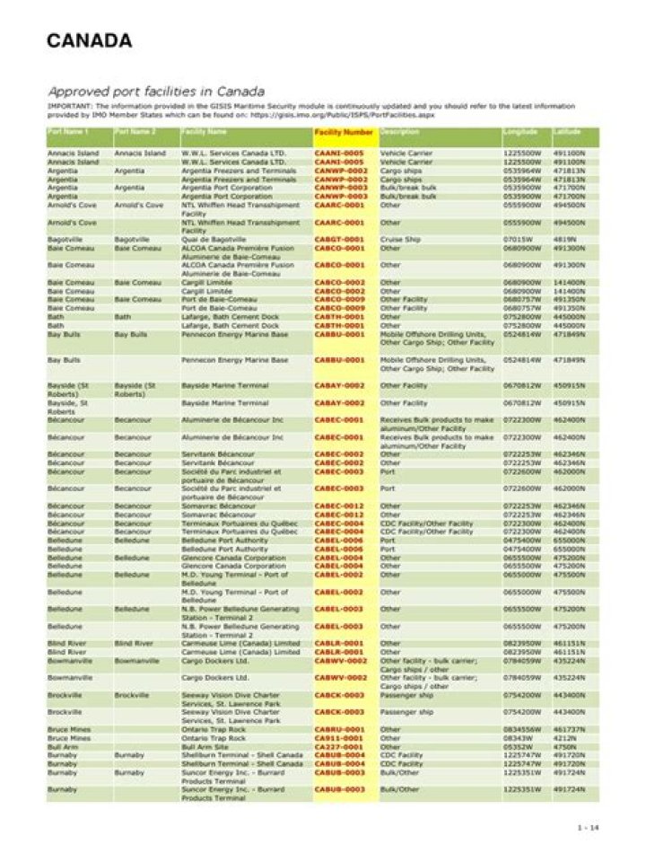 imo Port Facility Number List PDF – Download Official Guide