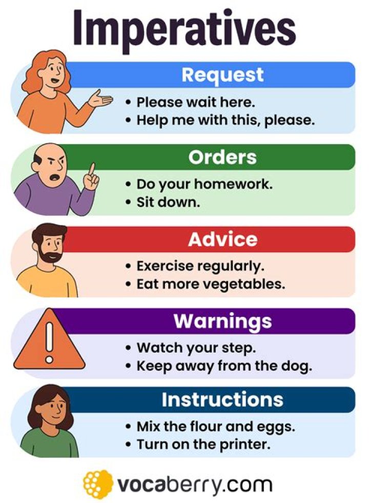 Imperative Verbs List PDF: Master Essential Action Words