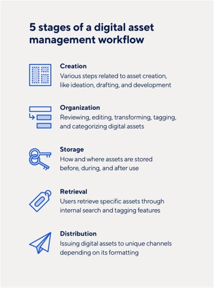 How to Implement a Digital Asset Management System: A Step-by-Step PDF Guide