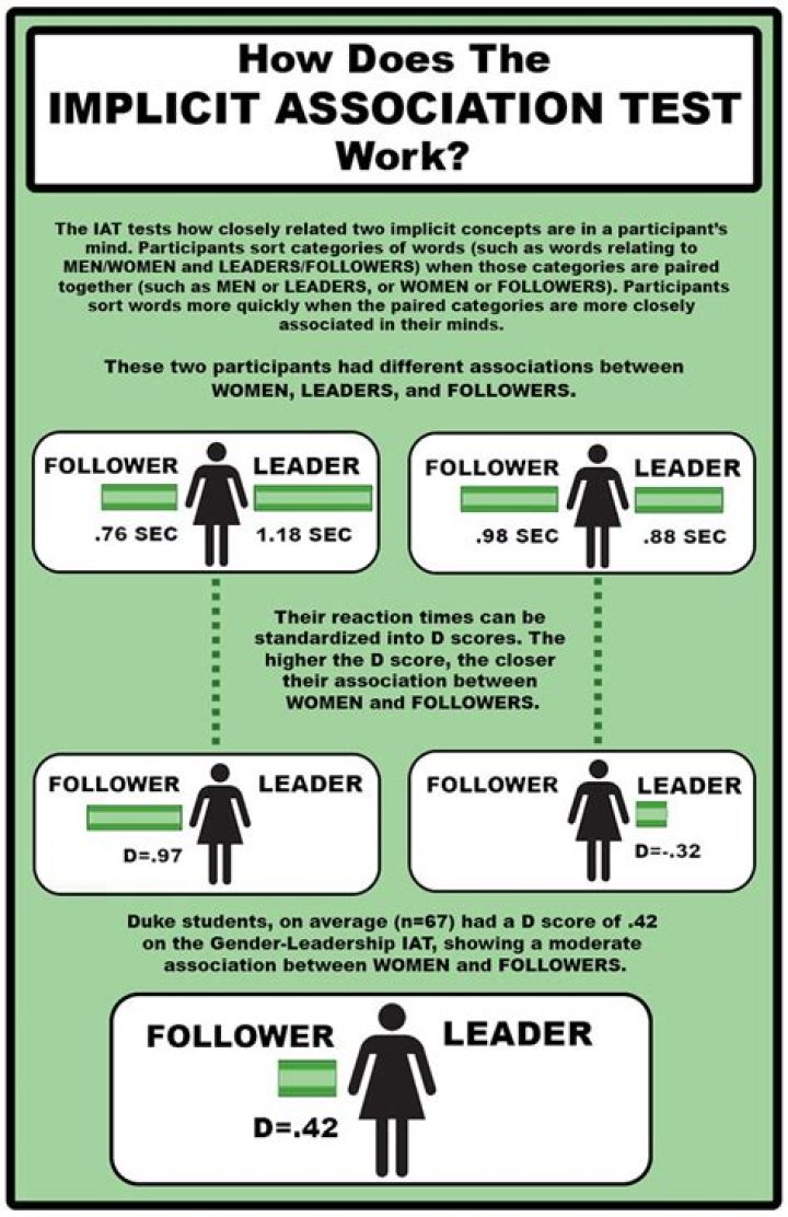 Take the Implicit Bias Test PDF – Discover Unconscious Biases