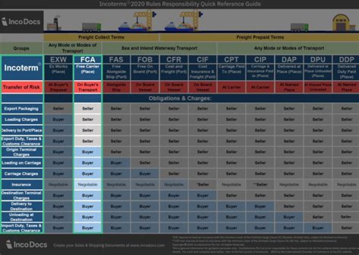 Import Export Abbreviation List PDF: Quick Reference Guide