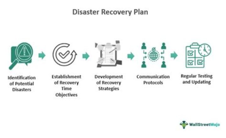 Why the Importance of Disaster Recovery Plan PDF Can Save Your Business