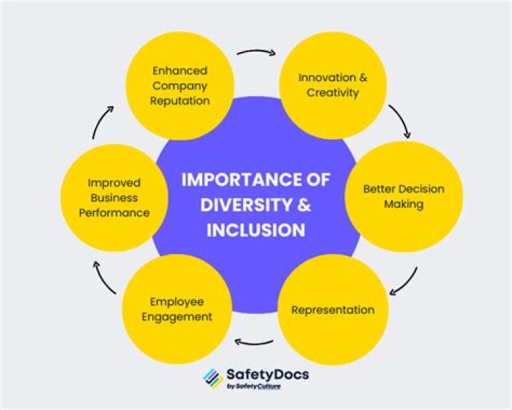The Importance of Diversity Management: Key Insights in PDF Format
