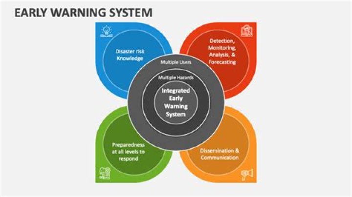 Why Early Warning Systems Are Critical in Disaster Management PDF