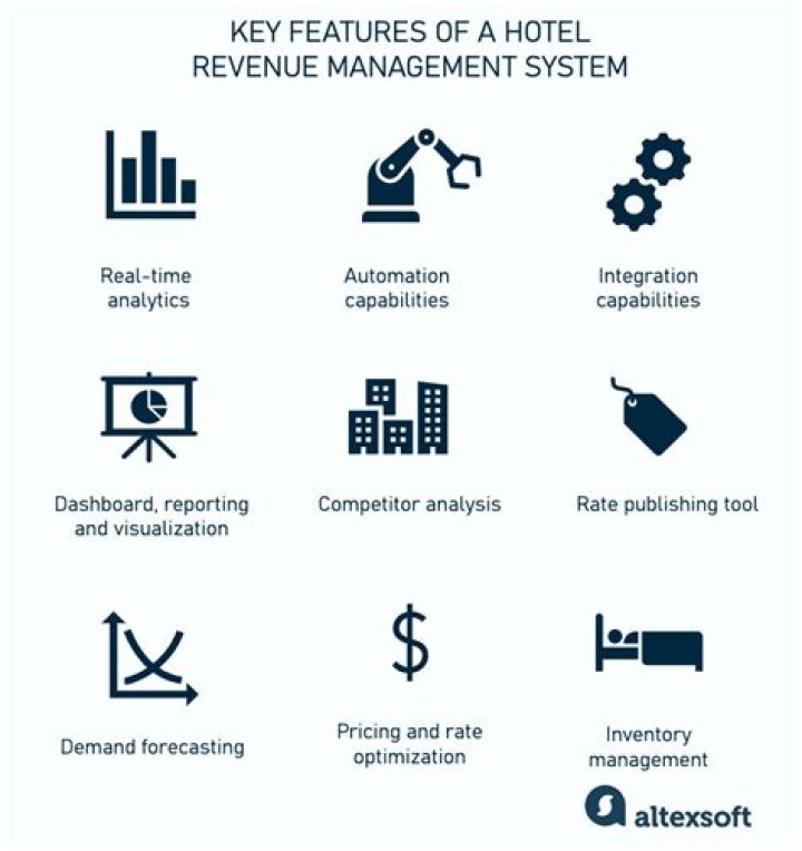 Maximizing Profits: The Importance of Revenue Management in the Hotel Industry