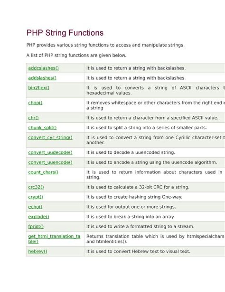 Essential PHP Functions List PDF – Master Core Scripting Skills
