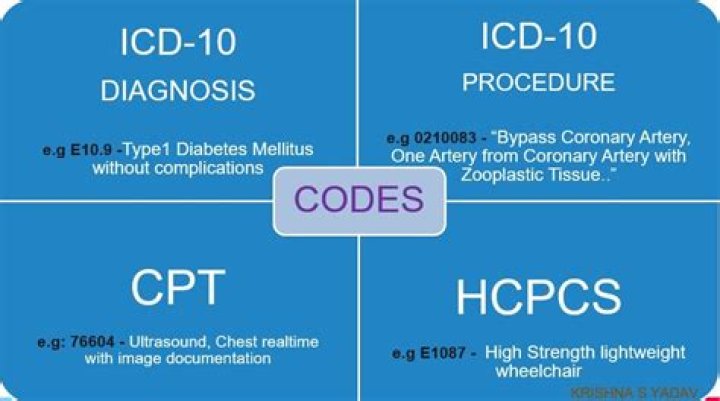 Inappropriate Primary Diagnosis ICD-10-CM Codes List PDF: What to Avoid