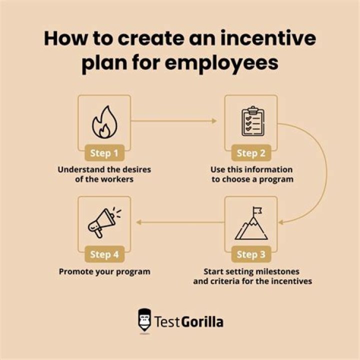 Incentive Plan for Plant Manager – Boost Performance with PDF Framework