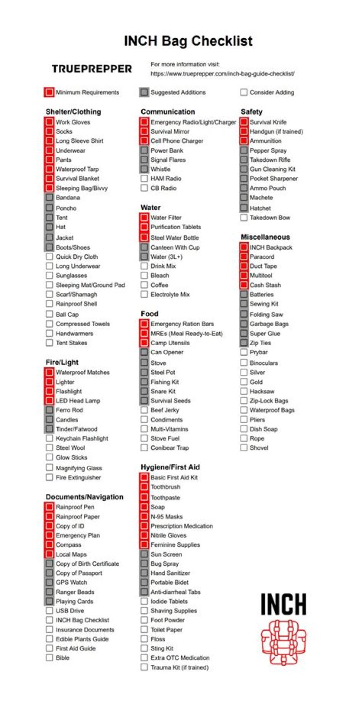 Inch Bag List PDF: Easy-to-Use Size Guide for Packing