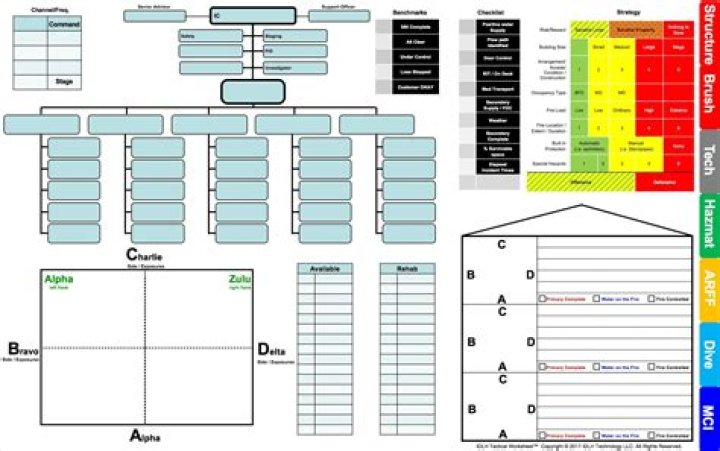 Tactical Incident Command Worksheet PDF for Emergency Response Teams