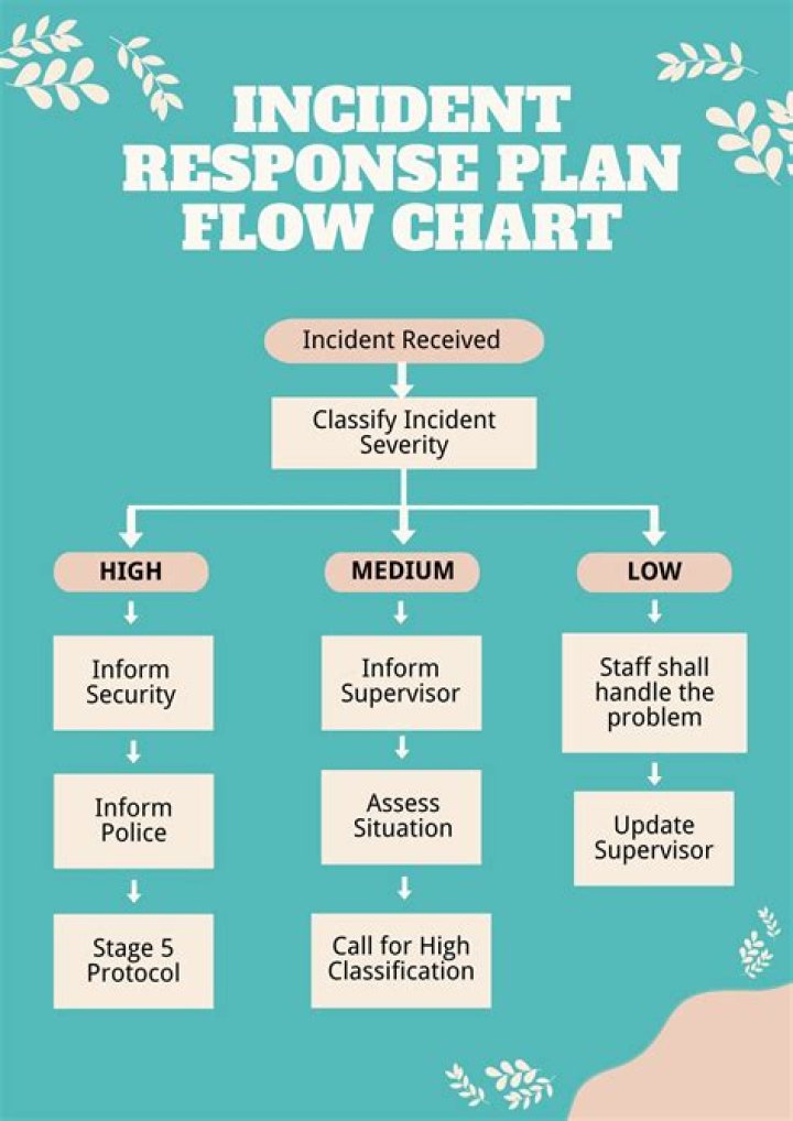 Download Free Incident Response Plan Template PDF for Secure Security Preparedness