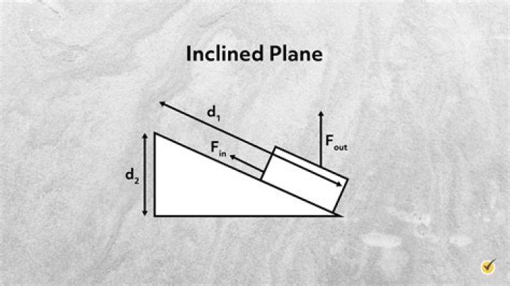 Inclined Plane Experiment Lab Report PDF – Step-by-Step Analysis