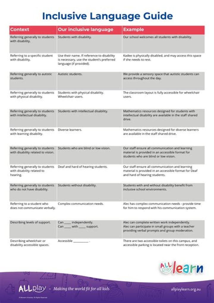 Free Inclusive Language List PDF for Everyday Use