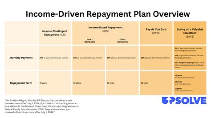 Income Driven Repayment Plan Form PDF – Free Download