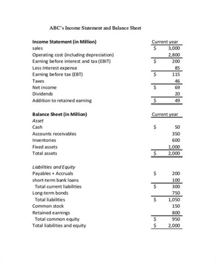 Income Statement and Balance Sheet Examples PDF – Easy Financial Reporting Templates