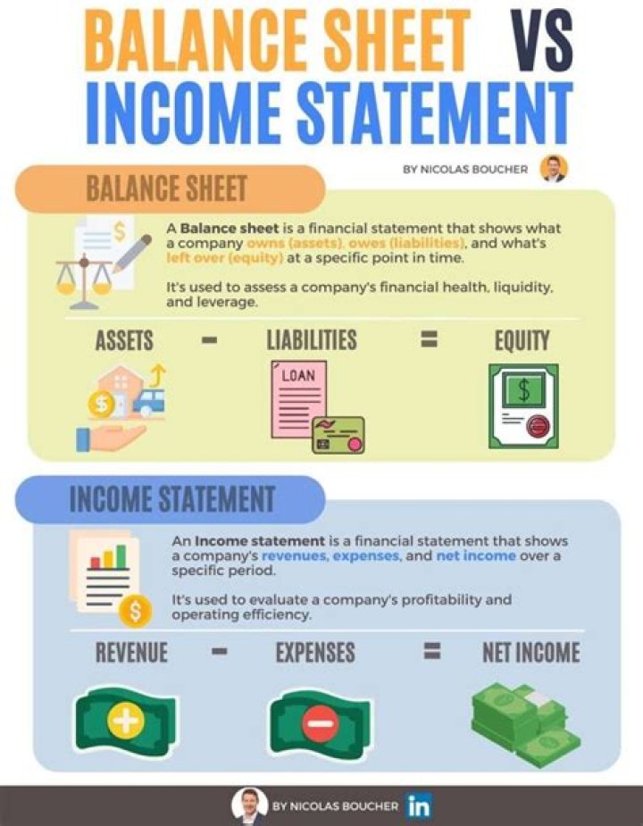Income Statement and Balance Sheet Questions & Answers PDF: Expert Guide