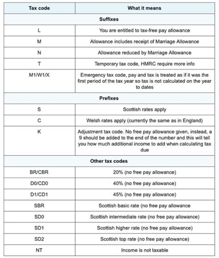 Income Tax Code List PDF: Complete Guide for 2024