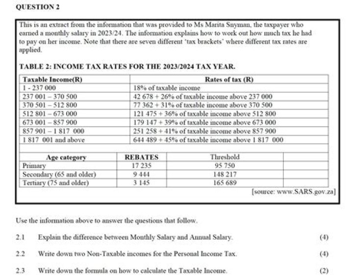 Income Tax Practitioner Exam Questions PDF: Master Tax Codes & Compliance