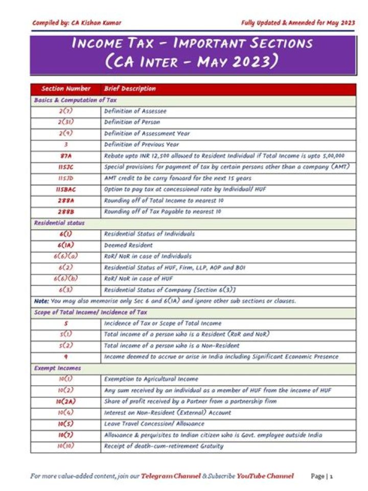 Complete Income Tax Sections List in PDF Format