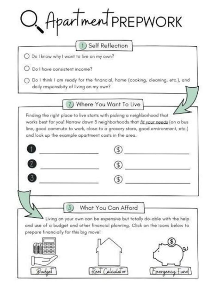 Independent Living Worksheets PDF for Self-Sufficiency Training