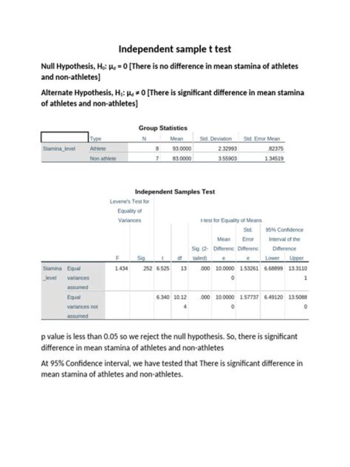 Independent Sample T-Test PDF: Step-by-Step Guide & Download