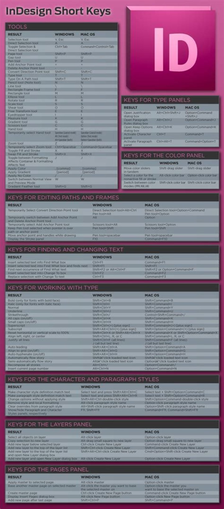 InDesign Cheat Sheet PDF: Essential Tips & Templates