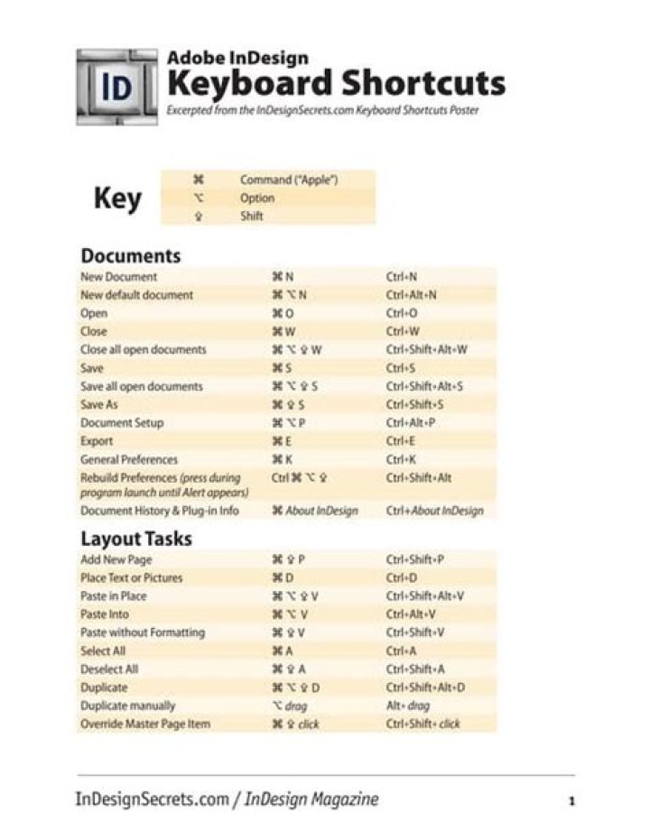 Indesign Questions and Answers PDF: Expert Tips & Common Fixes