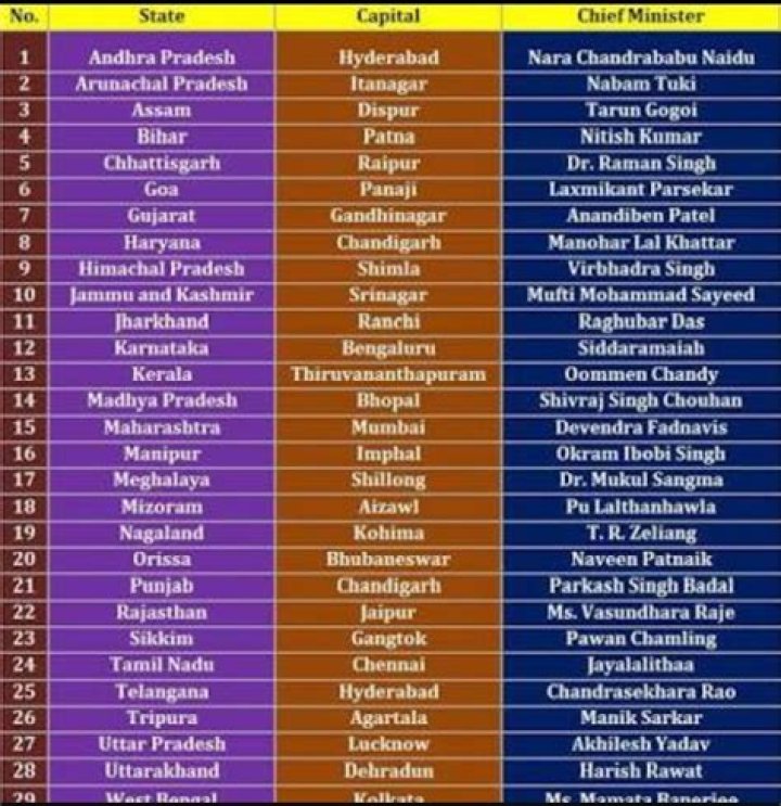 India All State Capital City Name List PDF – Complete Reference