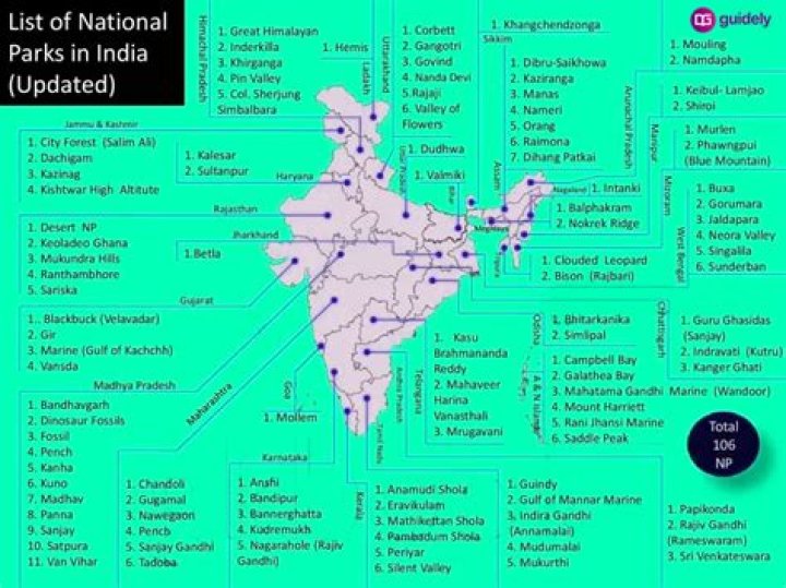 India’s Top National Parks List PDF Download