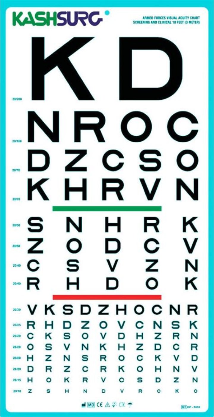 Indian Army Eye Test Chart PDF for Free Download