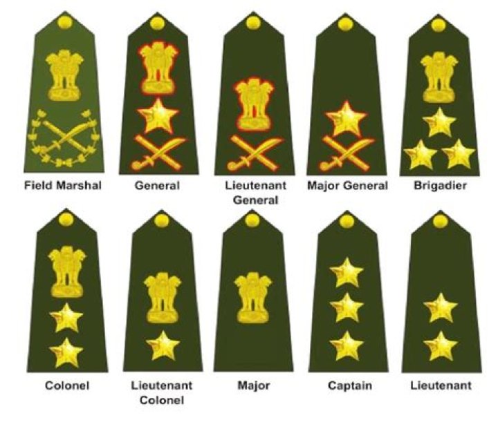 Indian Army Rank List PDF – Complete Official Salary & Command Structure