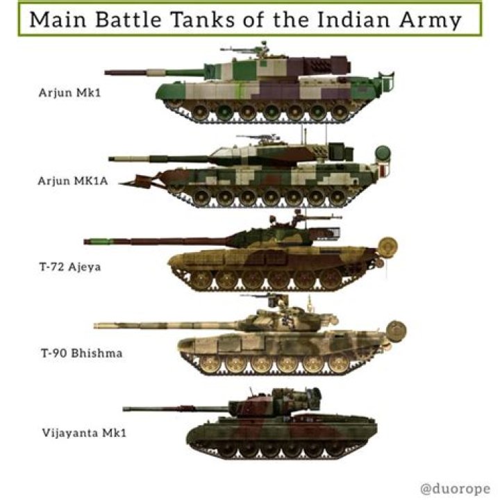 Indian Army Tanks List PDF – Complete Guide to Armored Vehicles