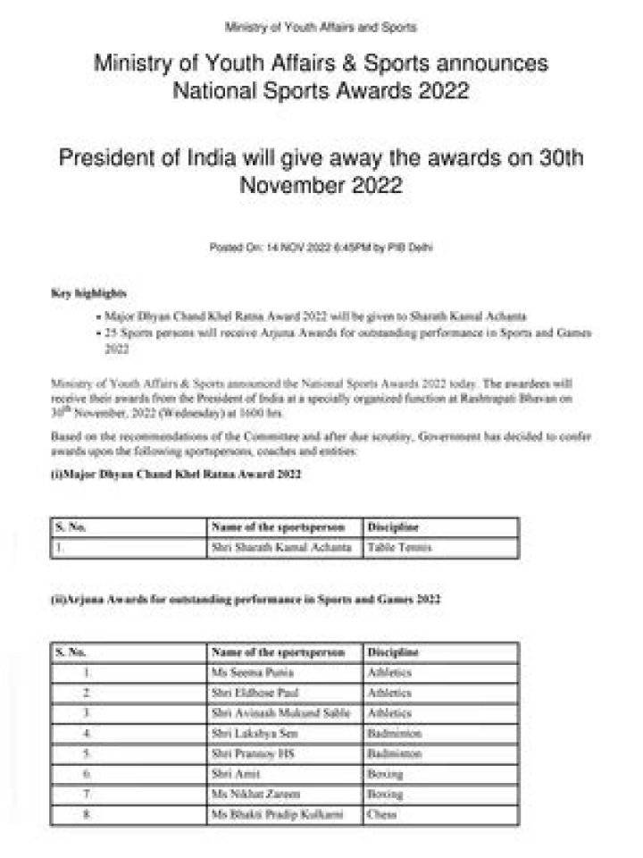 Indian Awards List PDF – Download Complete Winners List