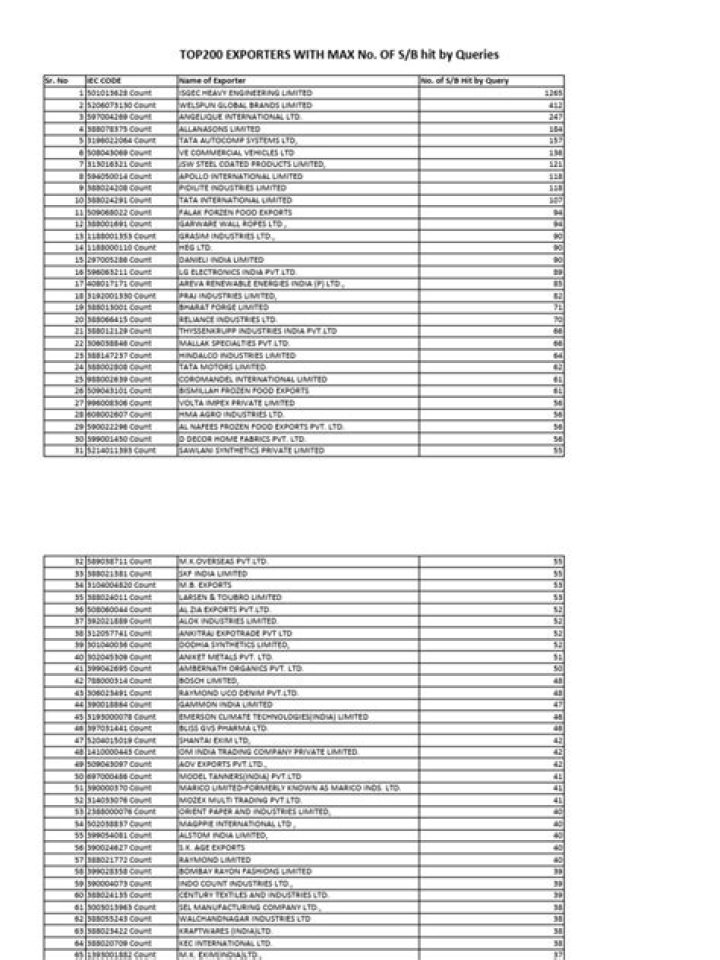 Indian Exporters List PDF for Global Trade