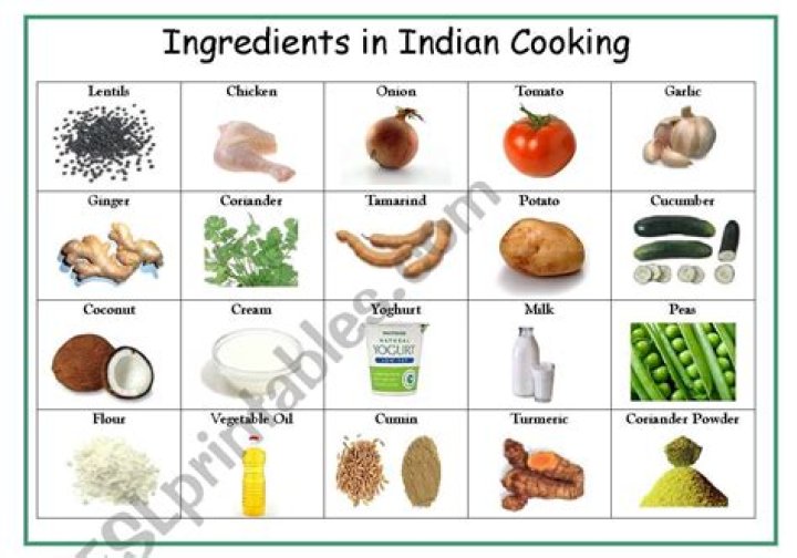 Complete Indian Food Ingredients List PDF – Cook Like an Expert