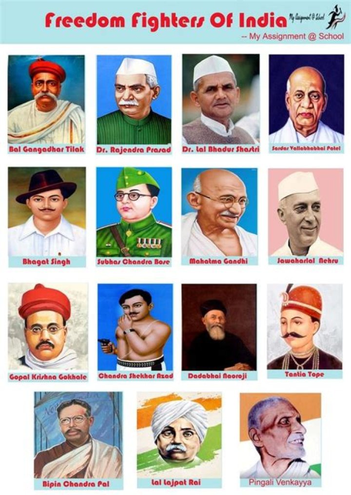 Indian Freedom Fighters Birthday List PDF: Honoring National Heroes