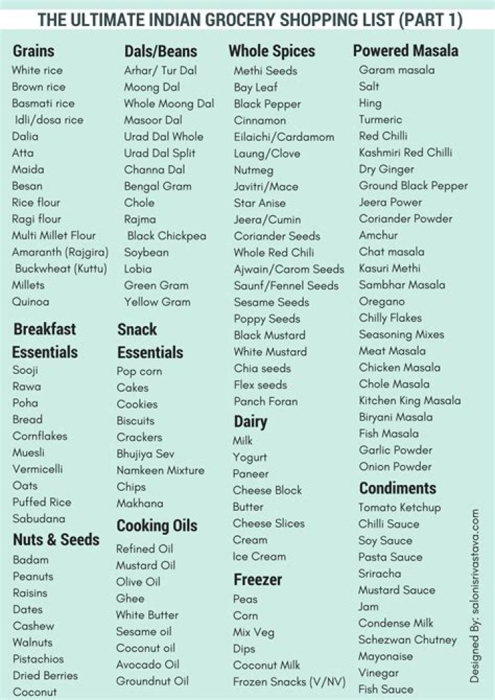 Indian Grocery Store Essentials PDF: Full Item List