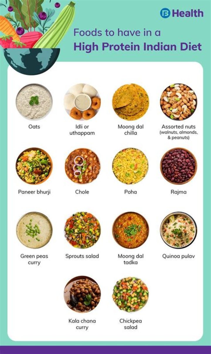Indian High Protein Vegetarian Diet Plan PDF: Complete Meal Guide