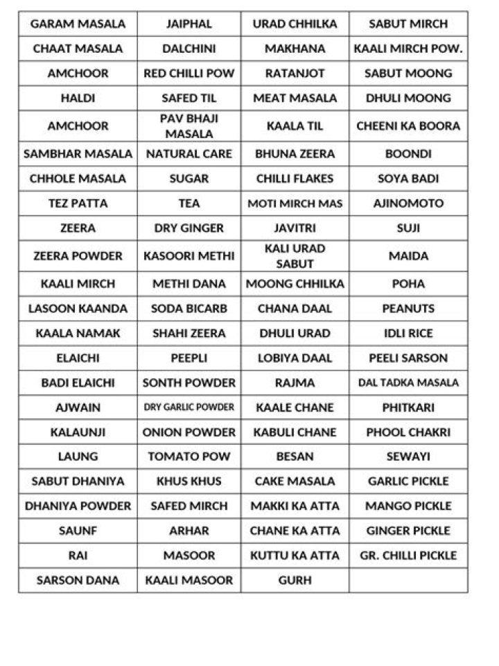Indian Masala List PDF: Essential Spice Blends & Recipes