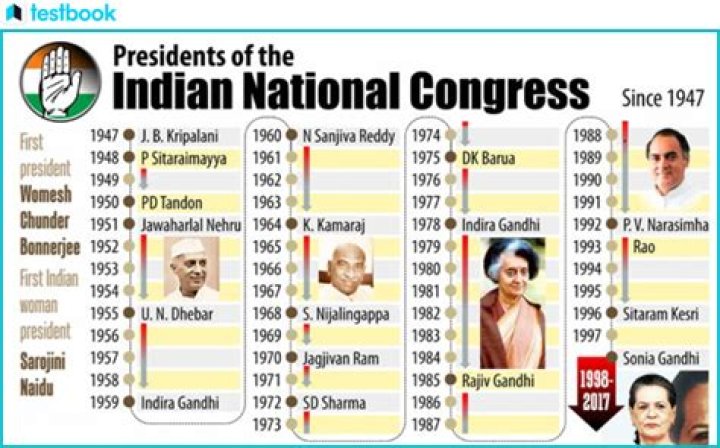 Indian National Congress President List PDF: Full List & History