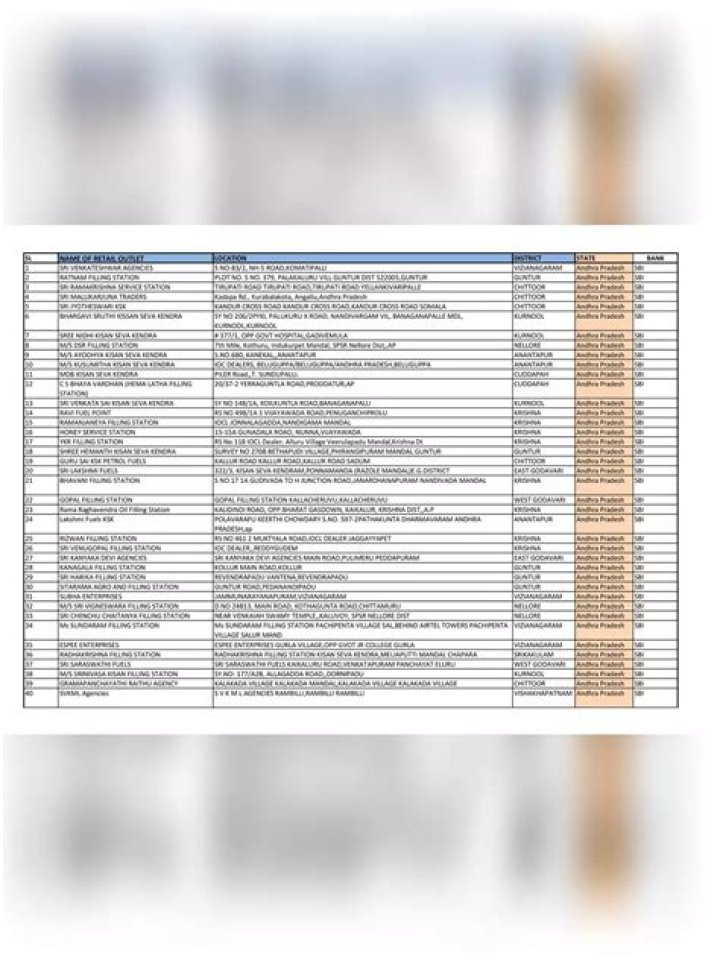Indian Oil Petrol Pump Dealer List PDF: Complete Guide & Contact Info