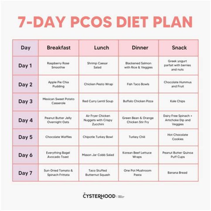 Indian PCOS Diet & Exercise Plan PDF: Manage Symptoms Naturally