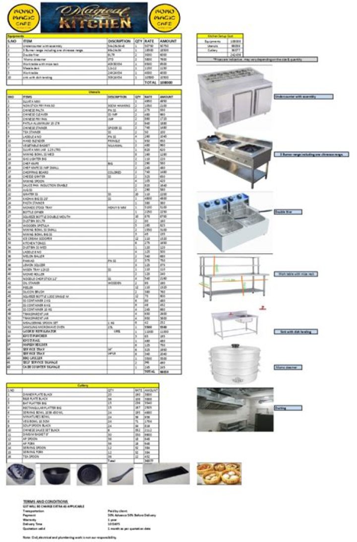 Complete Indian Restaurant Kitchen Equipment List PDF