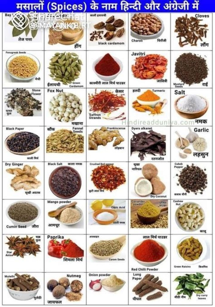 Indian Spices List with Images PDF: Full Guide & Recipes