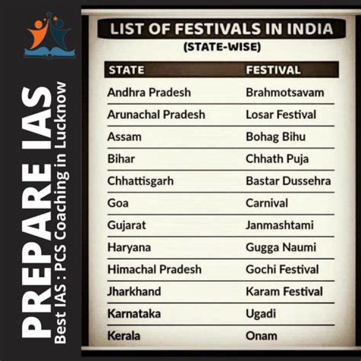 Indian States and Their Festivals List PDF: Complete Guide