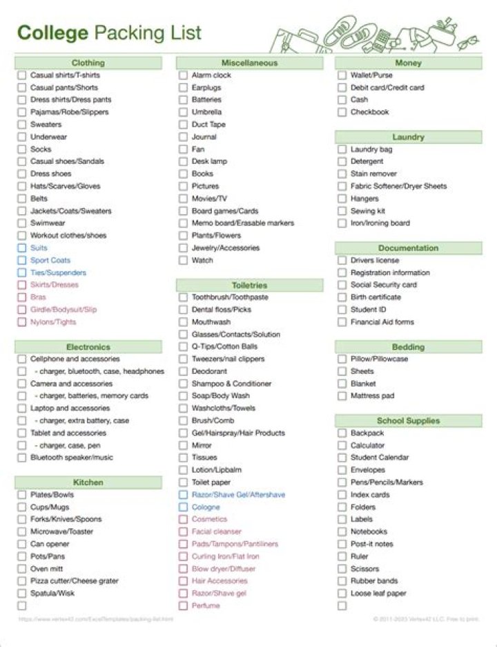 Indian Student Packing List for UK: UK PDF Checklist